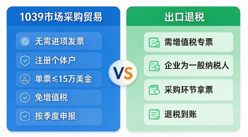 1039市场采购与出口退税对比