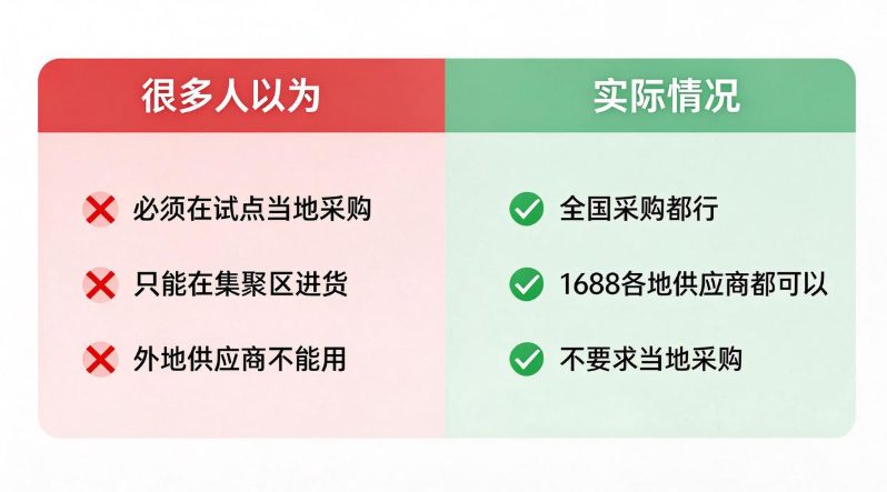 1039误解与真相对比：注册地不等于采购地