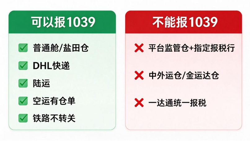 散货可以报与不能报1039的八种情况对比
