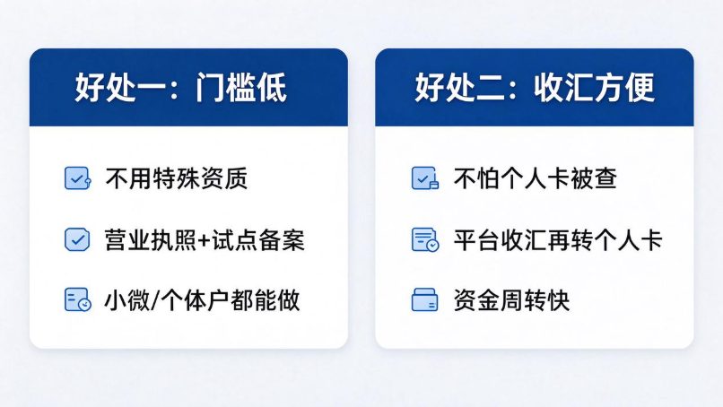 1039的两大好处：门槛低、收汇方便