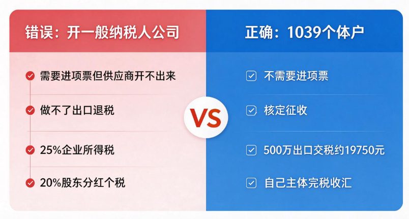 开一般纳税人公司与1039个体户的税负对比