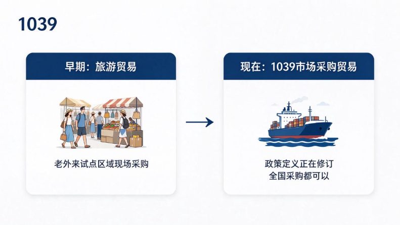 从旅游贸易到1039市场采购贸易的演变